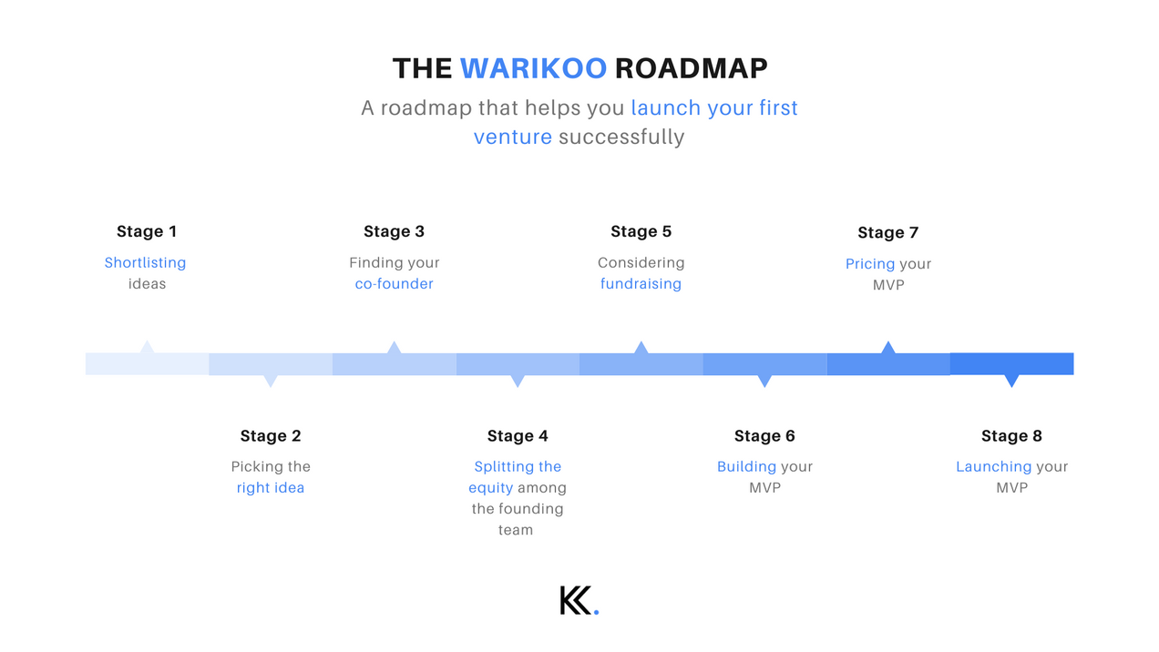 [Review] The Complete Guide To Starting Up by Ankur Warikoo